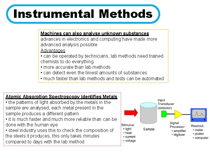 Instrumental Methods Machines can also analyse unknown substances advances in electronics and computing have