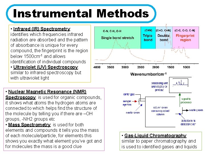 Instrumental Methods • Infrared (IR) Spectrometry: identifies which frequencies infrared radiation are absorbed and