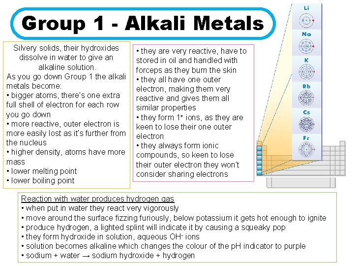 Group 1 - Alkali Metals Silvery solids, their hydroxides dissolve in water to give