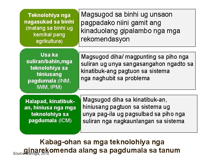 Teknolohiya nga nagasukad sa binhi (matang sa binhi ug kemikal pang agrikultura) Usa ka