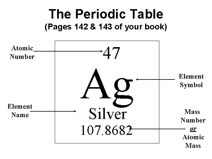 The Periodic Table (Pages 142 & 143 of your book) Atomic Number Element Name