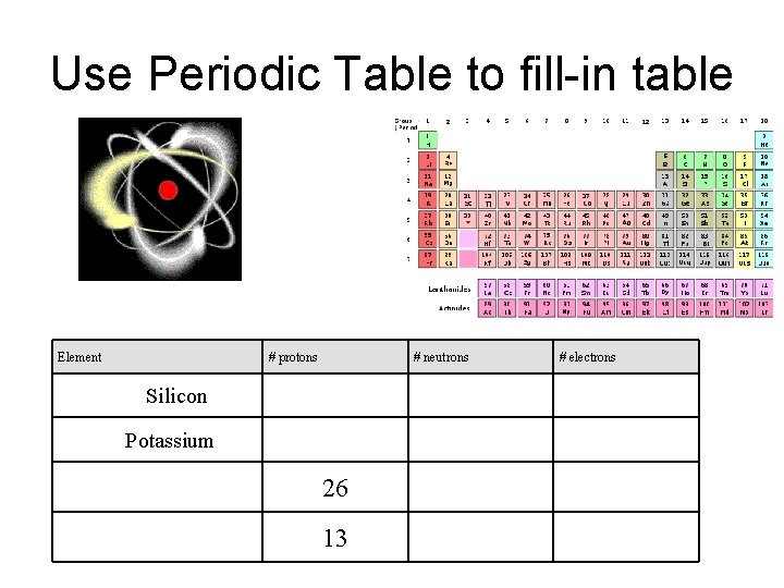 Use Periodic Table to fill-in table Element # protons # neutrons Silicon Potassium 26