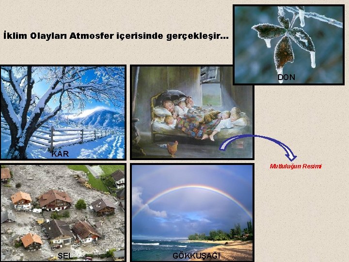 İklim Olayları Atmosfer içerisinde gerçekleşir. . . DON KAR Mutluluğun Resimi SEL GÖKKUŞAĞI 