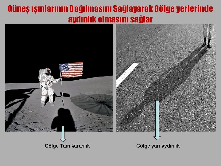 Güneş ışınlarının Dağılmasını Sağlayarak Gölge yerlerinde aydınlık olmasını sağlar Gölge Tam karanlık Gölge yarı