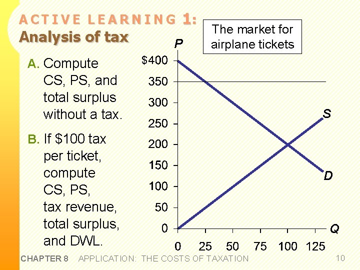 ACTIVE LEARNING Analysis of tax A. Compute P 1: The market for airplane tickets