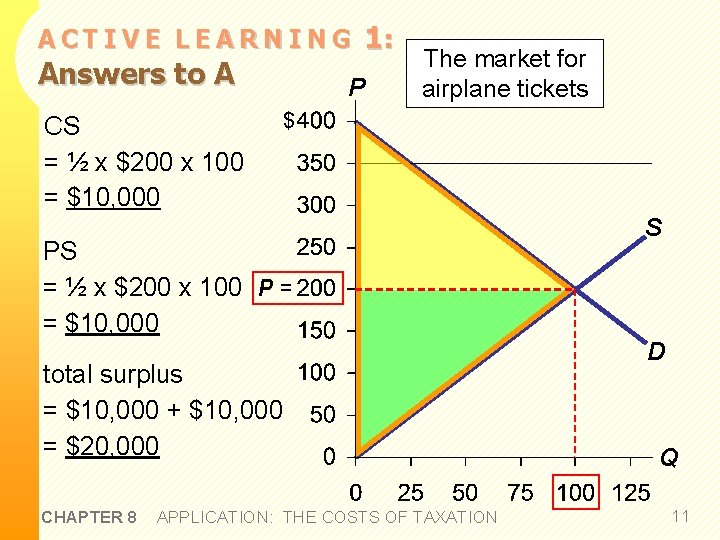 ACTIVE LEARNING Answers to A CS = ½ x $200 x 100 = $10,