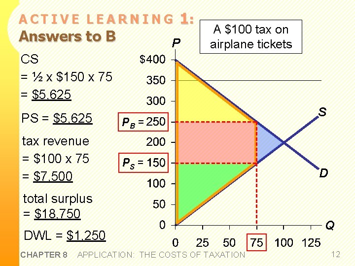 ACTIVE LEARNING Answers to B CS = ½ x $150 x 75 = $5,