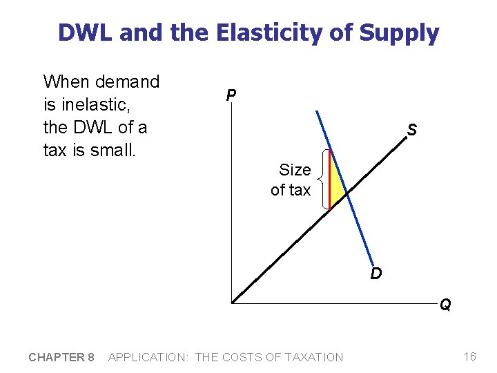 DWL and the Elasticity of Supply When demand is inelastic, the DWL of a