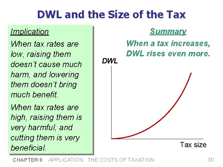 DWL and the Size of the Tax Implication When tax rates are low, raising