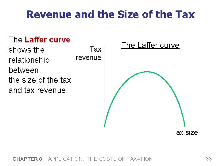 Revenue and the Size of the Tax The Laffer curve Tax shows the revenue