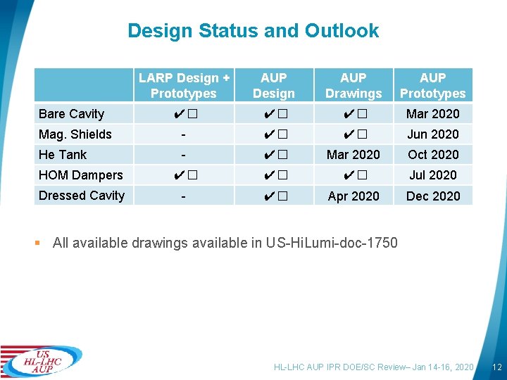 Design Status and Outlook LARP Design + Prototypes AUP Design AUP Drawings AUP Prototypes