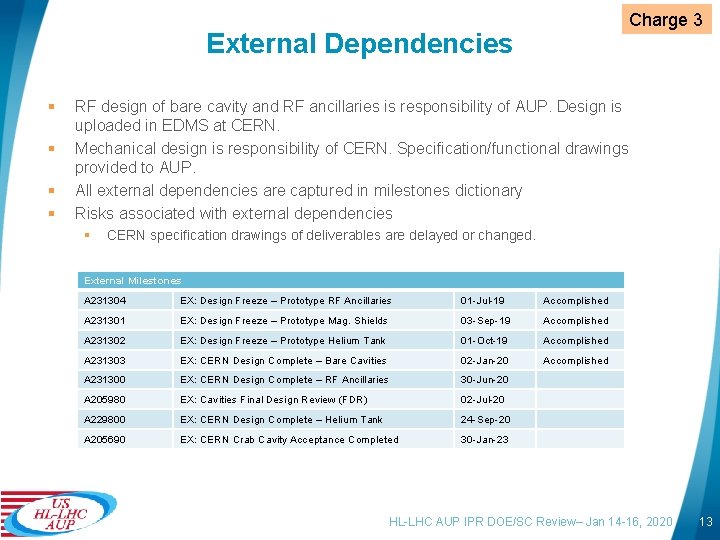 Charge 3 External Dependencies § § RF design of bare cavity and RF ancillaries