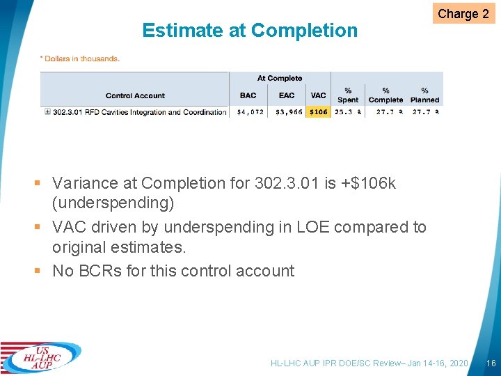 Estimate at Completion Charge 2 § Variance at Completion for 302. 3. 01 is