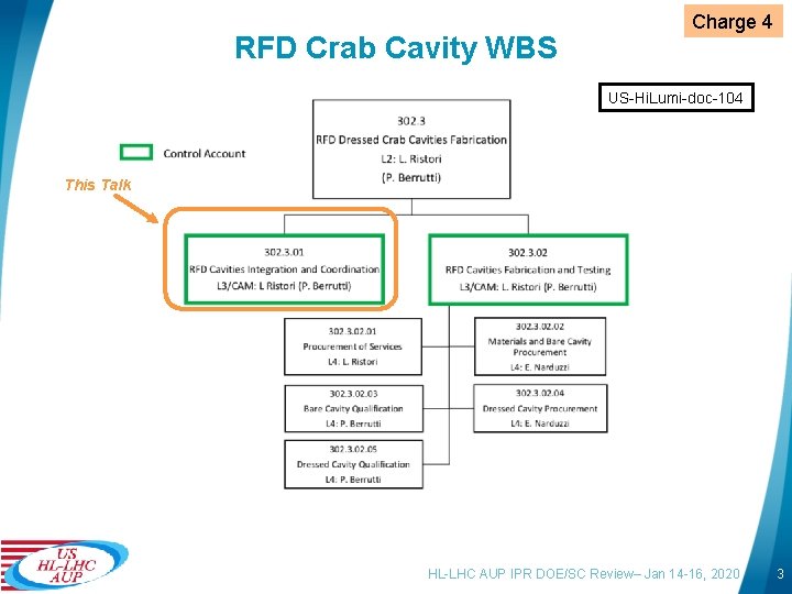 RFD Crab Cavity WBS Charge 4 US-Hi. Lumi-doc-104 This Talk HL-LHC AUP IPR DOE/SC