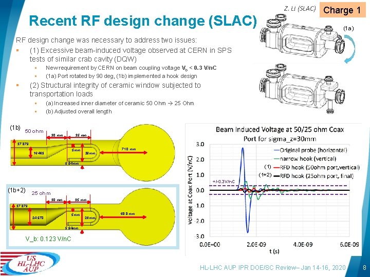 Z. Li (SLAC) Recent RF design change (SLAC) Charge 1 (1 a) RF design