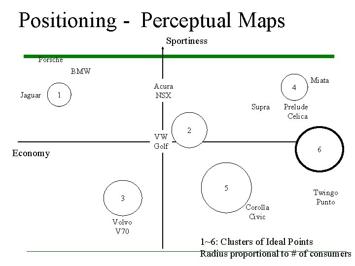 Positioning - Perceptual Maps Sportiness Porsche BMW Jaguar Acura NSX 1 4 Supra VW Positioning - Perceptual Maps Sportiness Porsche BMW Jaguar Acura NSX 1 4 Supra VW