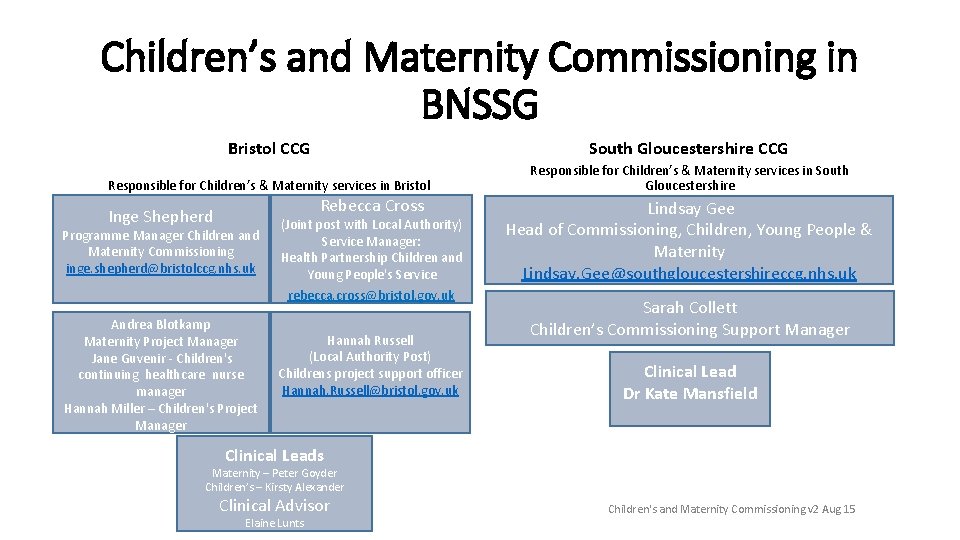 Children’s and Maternity Commissioning in BNSSG Bristol CCG South Gloucestershire CCG Responsible for Children’s