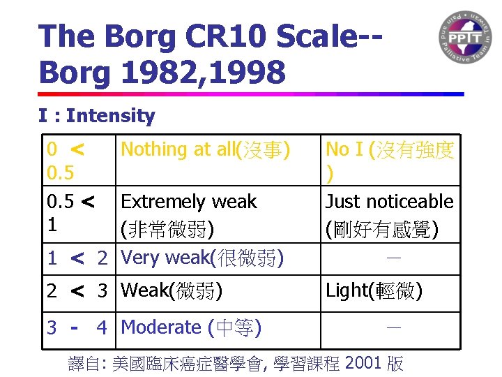 The Borg CR 10 Scale-Borg 1982, 1998 I : Intensity Extremely weak (非常微弱) 1
