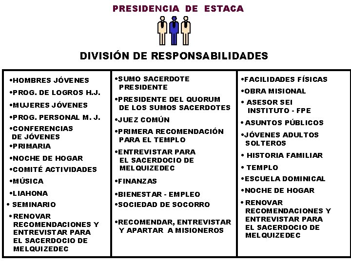 PRESIDENCIA DE ESTACA DIVISIÓN DE RESPONSABILIDADES • SUMO SACERDOTE PRESIDENTE • FACILIDADES FÍSICAS • PRESIDENCIA DE ESTACA DIVISIÓN DE RESPONSABILIDADES • SUMO SACERDOTE PRESIDENTE • FACILIDADES FÍSICAS •