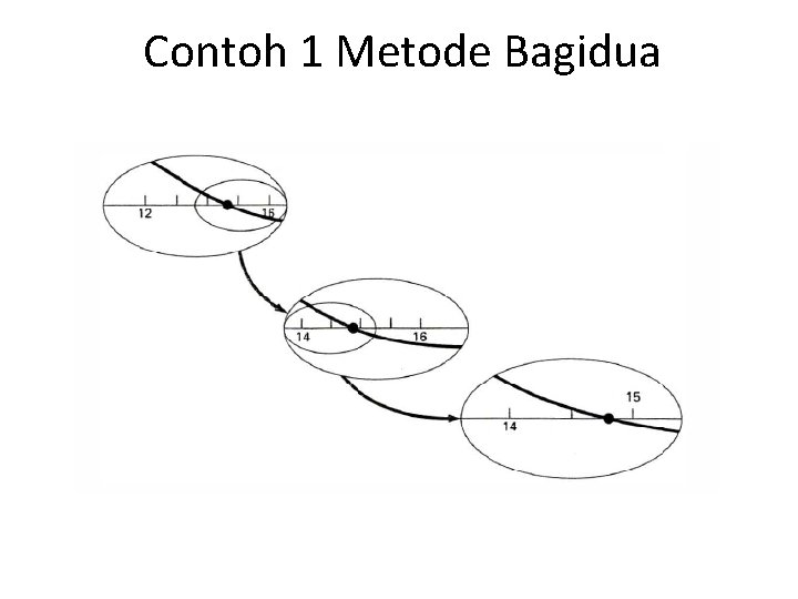 Contoh 1 Metode Bagidua 