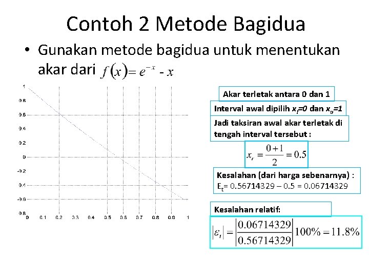 Contoh 2 Metode Bagidua • Gunakan metode bagidua untuk menentukan akar dari Akar terletak Contoh 2 Metode Bagidua • Gunakan metode bagidua untuk menentukan akar dari Akar terletak