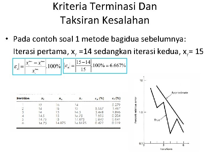 Kriteria Terminasi Dan Taksiran Kesalahan • Pada contoh soal 1 metode bagidua sebelumnya: Iterasi