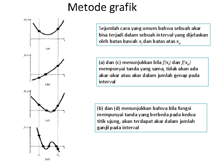 Metode grafik Sejumlah cara yang umum bahwa sebuah akar bisa terjadi dalam sebuah interval