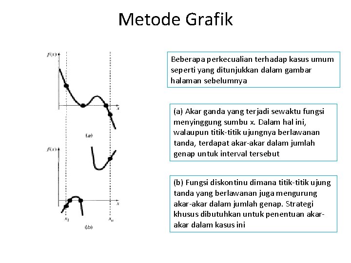 Metode Grafik Beberapa perkecualian terhadap kasus umum seperti yang ditunjukkan dalam gambar halaman sebelumnya