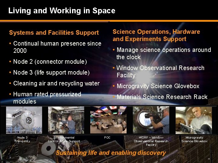 Living and Working in Space Science Operations, Hardware and Experiments Support Systems and Facilities