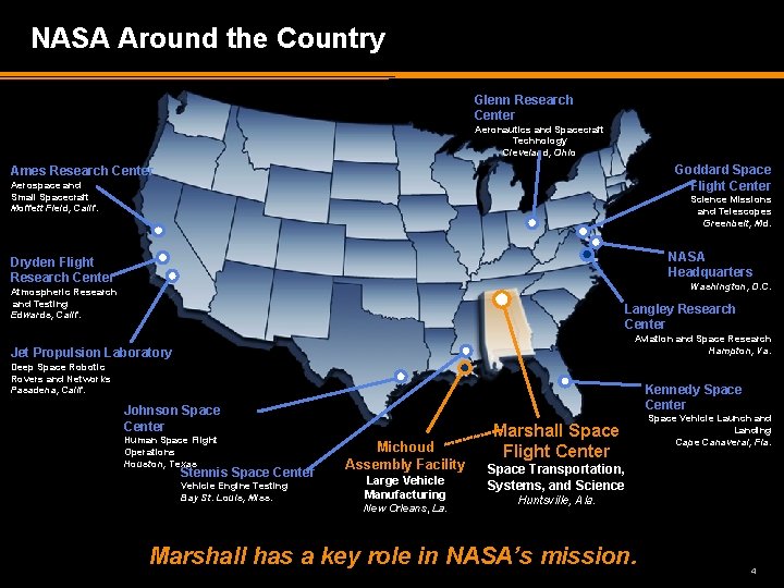 NASA Around the Country Glenn Research Center Aeronautics and Spacecraft Technology Cleveland, Ohio Goddard