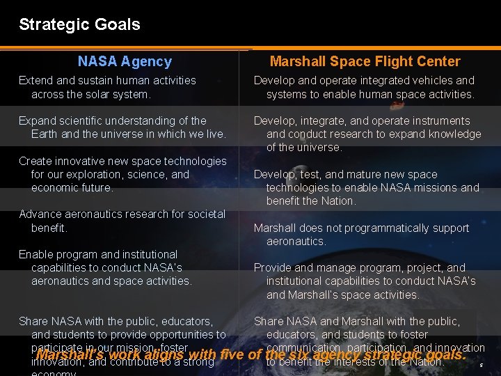 Strategic Goals NASA Agency Marshall Space Flight Center Extend and sustain human activities across