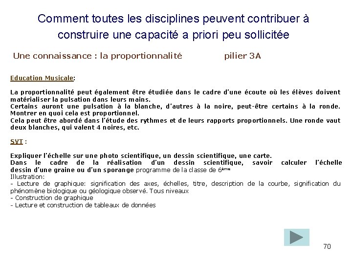 Comment toutes les disciplines peuvent contribuer à construire une capacité a priori peu sollicitée