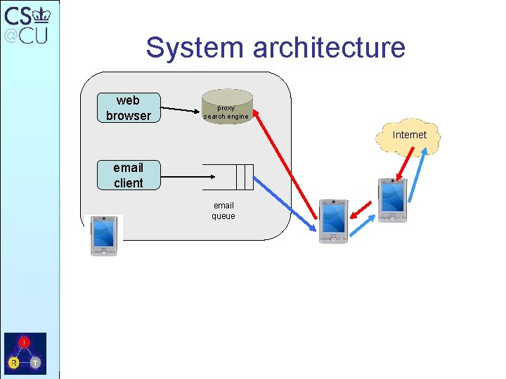 System architecture web browser proxy search engine Internet email client email queue 