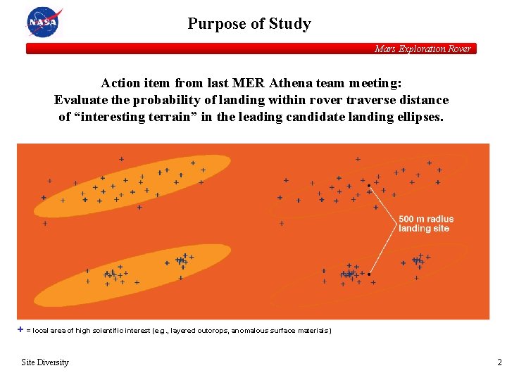 Purpose of Study Mars Exploration Rover Action item from last MER Athena team meeting: