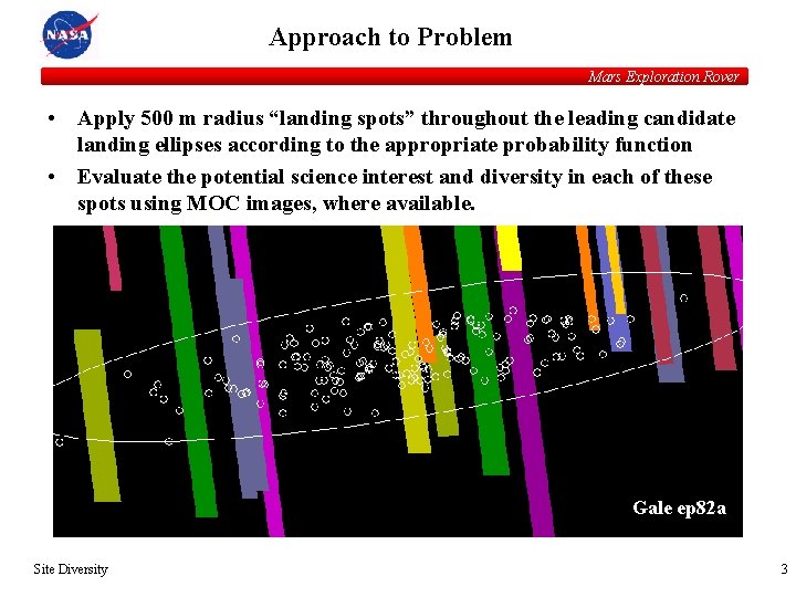 Approach to Problem Mars Exploration Rover • Apply 500 m radius “landing spots” throughout