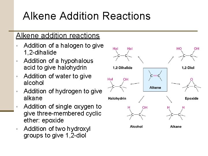 Alkene Addition Reactions Alkene addition reactions • Addition of a halogen to give •