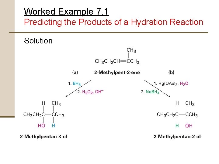 Worked Example 7. 1 Predicting the Products of a Hydration Reaction Solution 