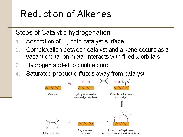 Reduction of Alkenes Steps of Catalytic hydrogenation: 1. 2. 3. 4. Adsorption of H