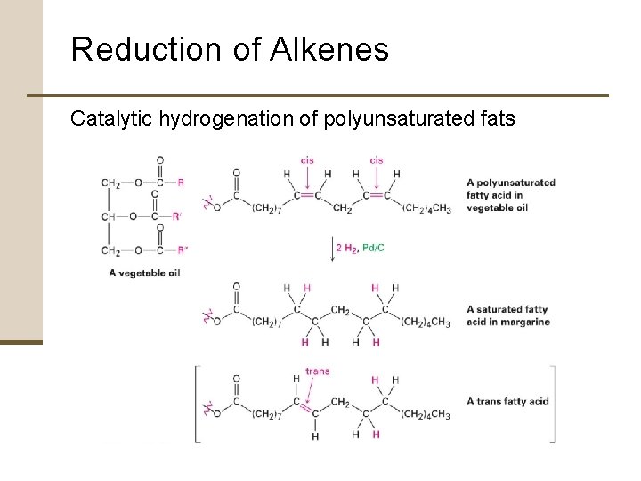 Reduction of Alkenes Catalytic hydrogenation of polyunsaturated fats 