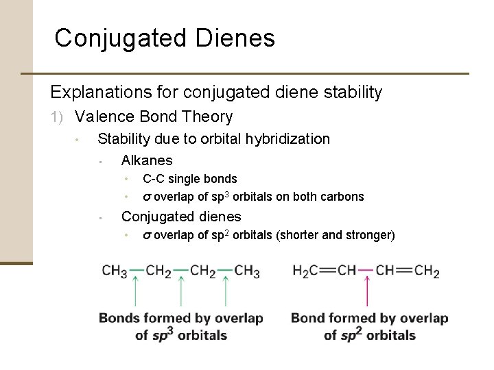 Conjugated Dienes Explanations for conjugated diene stability 1) Valence Bond Theory • Stability due