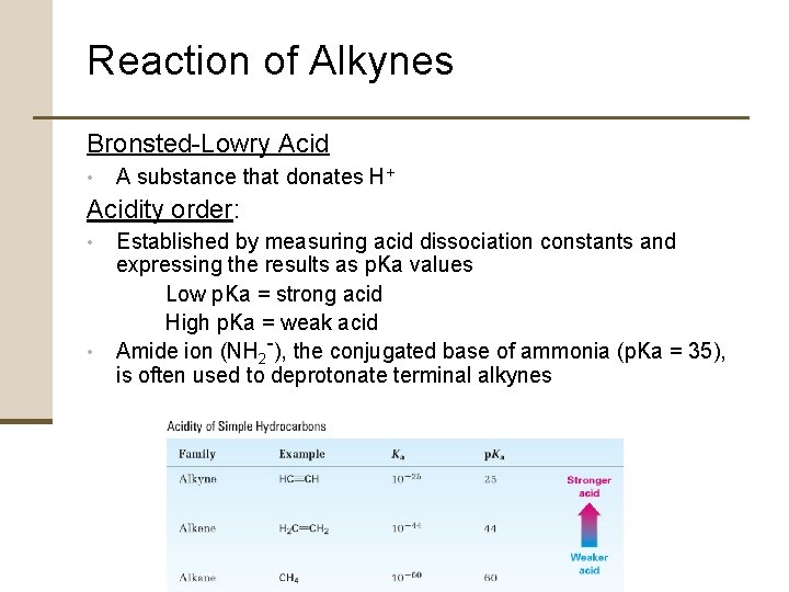 Reaction of Alkynes Bronsted-Lowry Acid • A substance that donates H+ Acidity order: •