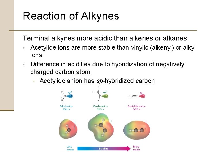 Reaction of Alkynes Terminal alkynes more acidic than alkenes or alkanes • Acetylide ions