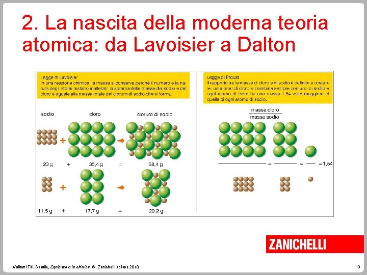 2. La nascita della moderna teoria atomica: da Lavoisier a Dalton Valitutti, Tifi, Gentile,