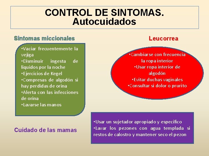 CONTROL DE SINTOMAS. Autocuidados Sintomas miccionales • Vaciar frecuentemente la vejiga • Disminuir ingesta