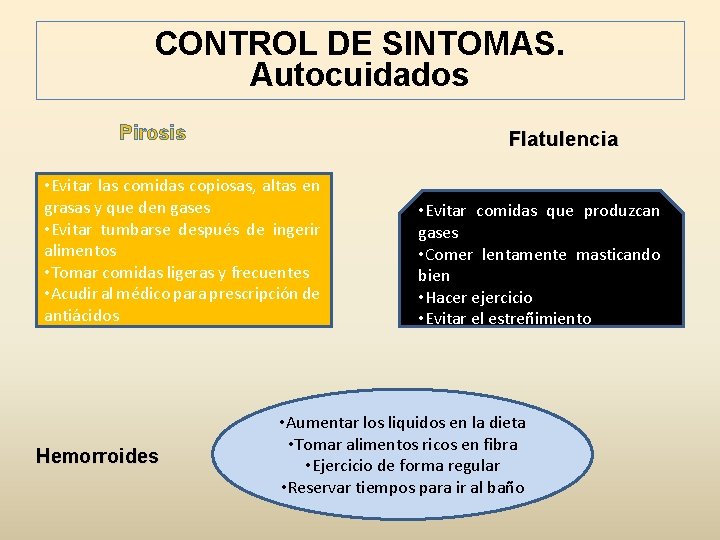 CONTROL DE SINTOMAS. Autocuidados Pirosis Flatulencia • Evitar las comidas copiosas, altas en grasas