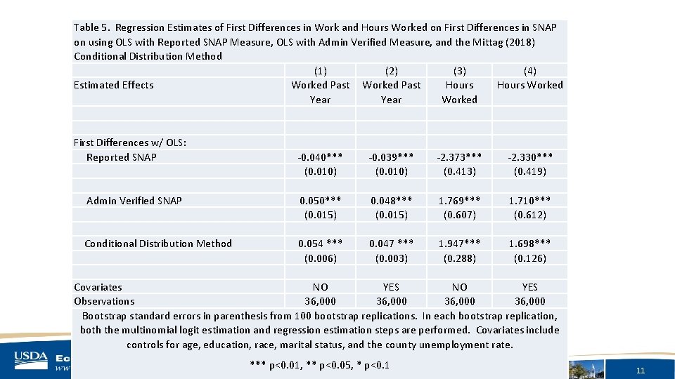 Table 5. Regression Estimates of First Differences in Work and Hours Worked on First