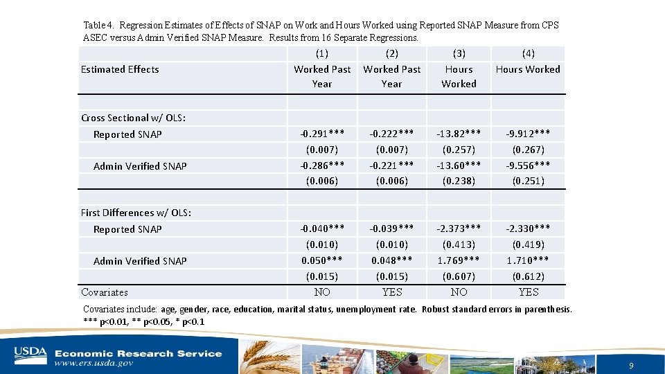 Table 4. Regression Estimates of Effects of SNAP on Work and Hours Worked using