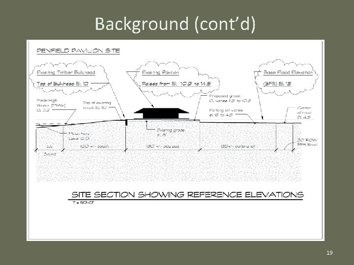 Background (cont’d) 19 