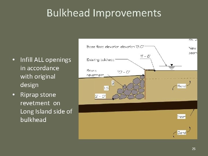 Bulkhead Improvements • Infill ALL openings in accordance with original design • Riprap stone