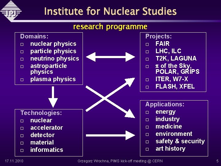 research programme Domains: nuclear physics particle physics neutrino physics astroparticle physics plasma physics Technologies: